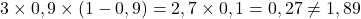 3 \times 0,9 \times ( 1 - 0,9 ) = 2,7 \times 0,1 = 0,27 \neq 1,89