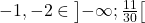 -1, -2 \in \left]-\infty;\tfrac{11}{30} \right[