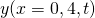 y(x=0,4,t)