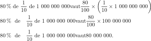 80\,\% \hbox{ de } \dfrac{1}{10} \hbox{ de } 1\ 000\ 000\ 000 & \hbox{vaut} \dfrac{80}{100} \times \left(\dfrac{1}{10} \times 1\ 000\ 000\ 000\right) \\  80\,\% \hbox{ de } \dfrac{1}{10} \hbox{ de } 1\ 000\ 000\ 000 & \hbox{vaut} \dfrac{80}{100} \times 100\ 000\ 000 \\  80\,\% \hbox{ de } \dfrac{1}{10} \hbox{ de } 1\ 000\ 000\ 000 & \hbox{vaut} 80\ 000\ 000.