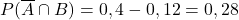 P(\overline{A}\cap B)=0,4-0,12=0,28