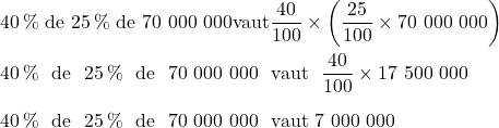 40\,\% \hbox{ de } 25\,\% \hbox{ de } 70\ 000\ 000 & \hbox{vaut} \dfrac{40}{100} \times \left(\dfrac{25}{100} \times 70\ 000\ 000\right) \\  40\,\% \hbox{ de } 25\,\% \hbox{ de } 70\ 000\ 000 & \hbox{vaut} \dfrac{40}{100} \times 17\ 500\ 000 \\  40\,\% \hbox{ de } 25\,\% \hbox{ de } 70\ 000\ 000 & \hbox{vaut} 7\ 000\ 000