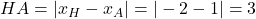 HA = |x_H-x_A| = |-2-1| = 3