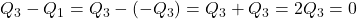 Q_3-Q_1=Q_3-(-Q_3)=Q_3+Q_3=2Q_3=0