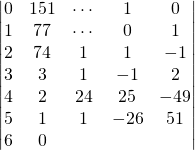 \left \vert \begin{matrix}0 & 151 &\cdots &1 & 0 \\ 1 &77 &\cdots &0 & 1\\ 2 &74 & 1 &1 & - 1 \\ 3 &3 & 1 &-1 & 2 \\ 4 &2&24 &2 5 & - 49 \\ 5 &1&1 & -26 & 51 \\ 6&0& & & \end{matrix} \right \vert