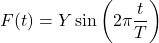 F(t)=Y\sin\left(2\pi\dfrac{t}{T}\right)