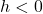 h< 0