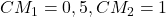 CM_1=0,5, CM_2=1