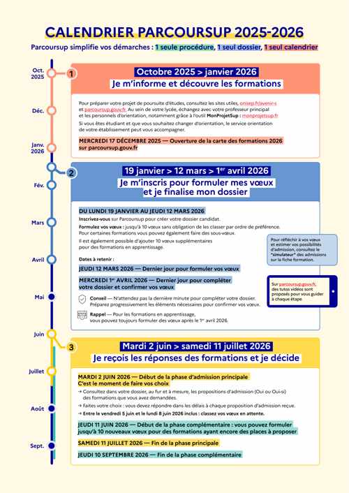 Dates Parcoursup 2026