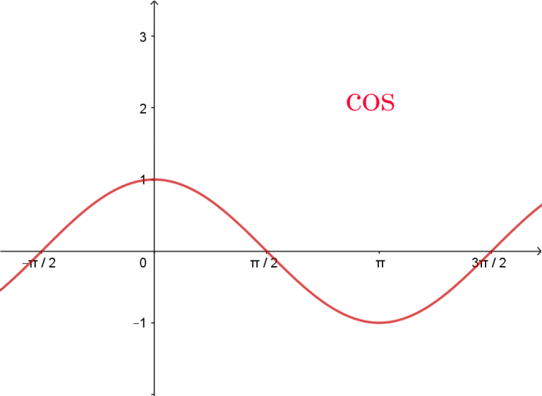 Résumé de cours et méthodes - trigonométrie Maths Sup