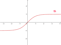 fonction tangente hyperbolique maths sup