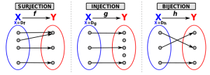 surjection injection bijection en maths sup