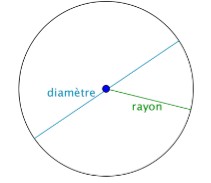 cercle rayon