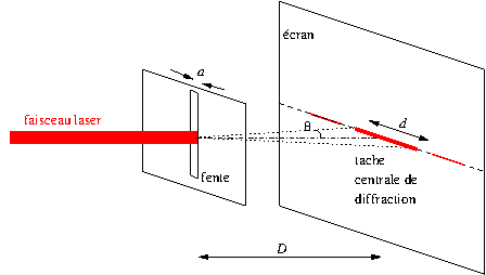 diffraction-terminale