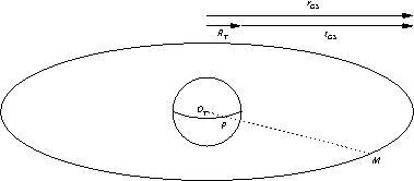plan-equatorial-mecanique-gravitationnelle