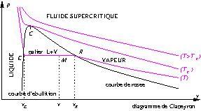 fluide-supercitique