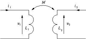 inductance-mutuelle
