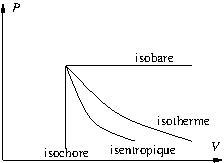 isobare-isochore-isotherme