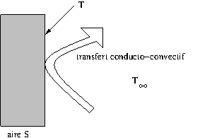Schéma du transfert thermique par convection en Terminale