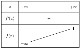 fonction exponentielle 1ère