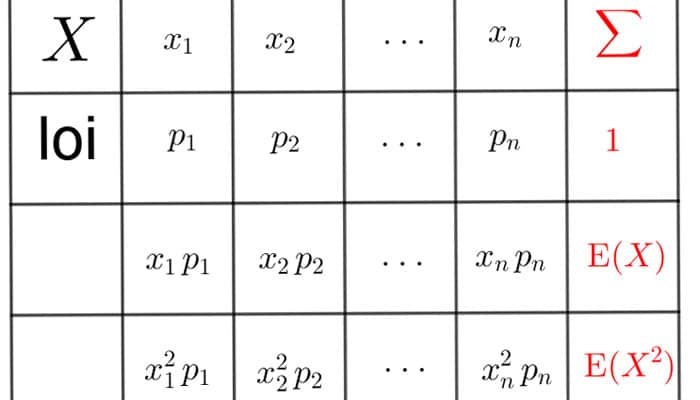 Variables aléatoires en terminale : la loi des grands nombres