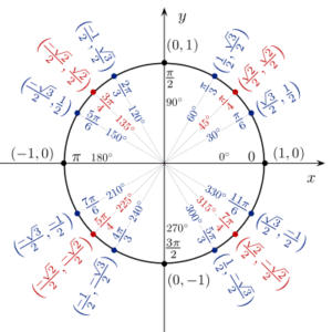 Cours nombres complexes et géométrie terminale D