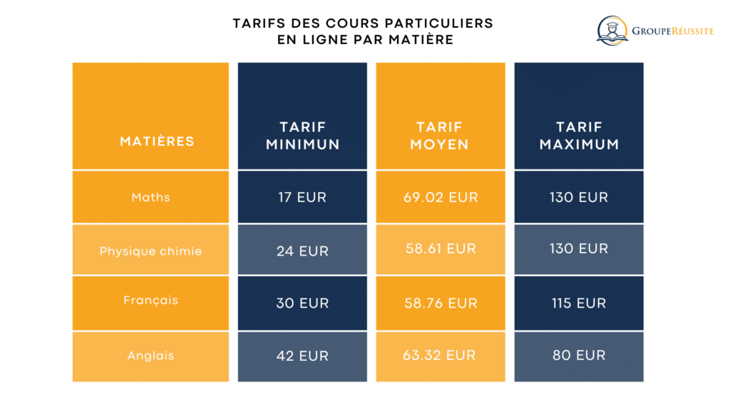 Comment fixer le tarif d'un cours particulier ?