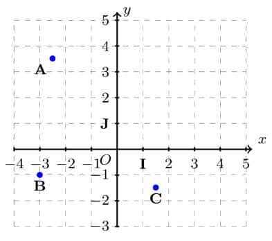 Réponse au QCM de maths sur la configuration du plan en seconde