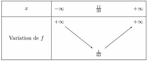 Corrigé de fonctions de référence en maths en seconde 