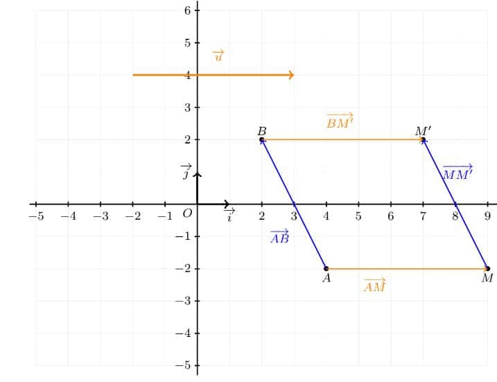 QCM corrigé sur les vecteurs en maths