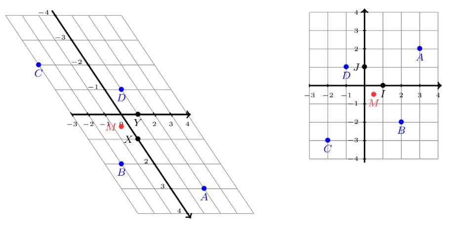 Réponse au test de math sur les règles du plan en seconde