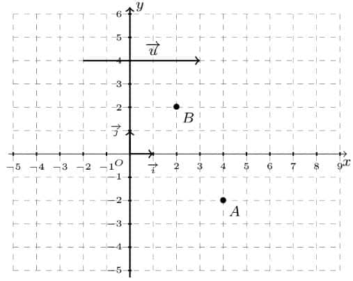 Exercice de maths sur les vecteurs pour la classe de seconde