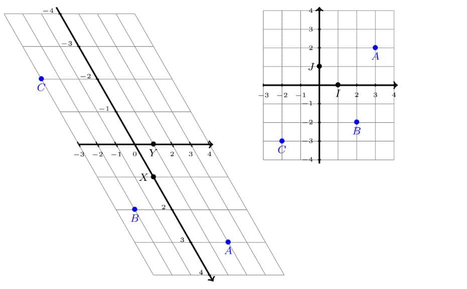 Test de maths corrigé en seconde sur la configuration du plan