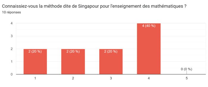méthode de singapour