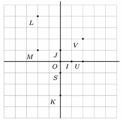 Entrainement maths seconde sur les règles du pan