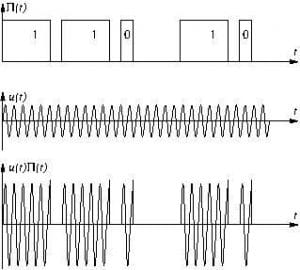 electronique signal maths spé