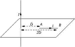 magnetostatique induction maths spe