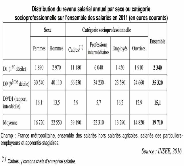 exercices sur le rôle de l'école