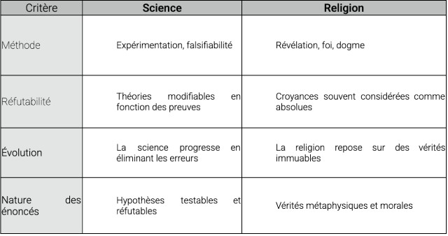 la religion philosophie
