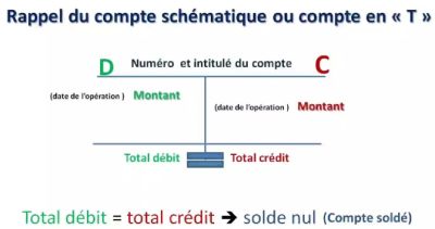 mécanismes de la technique comptable