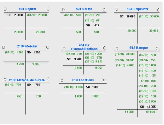 organisation comptable