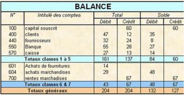 organisation comptable