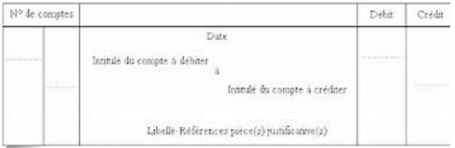 organisation comptable 