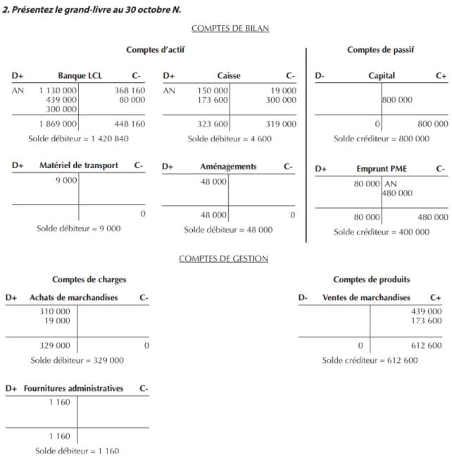 organisation comptable exercices corrigés