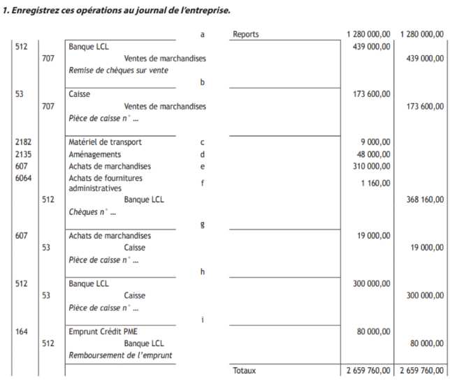 organisation comptable exercices corrigés