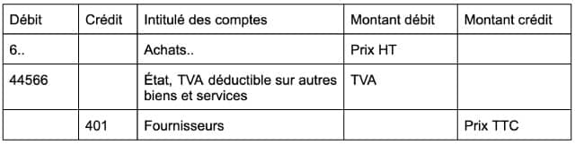 traitement des achats DCG