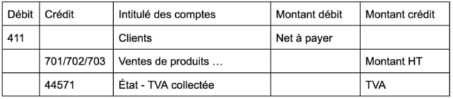 traitement des ventes