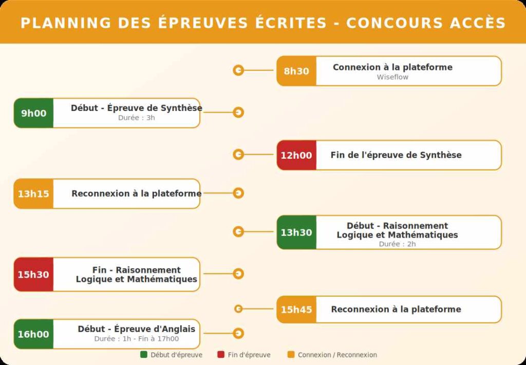 Planning épreuves concours Acces