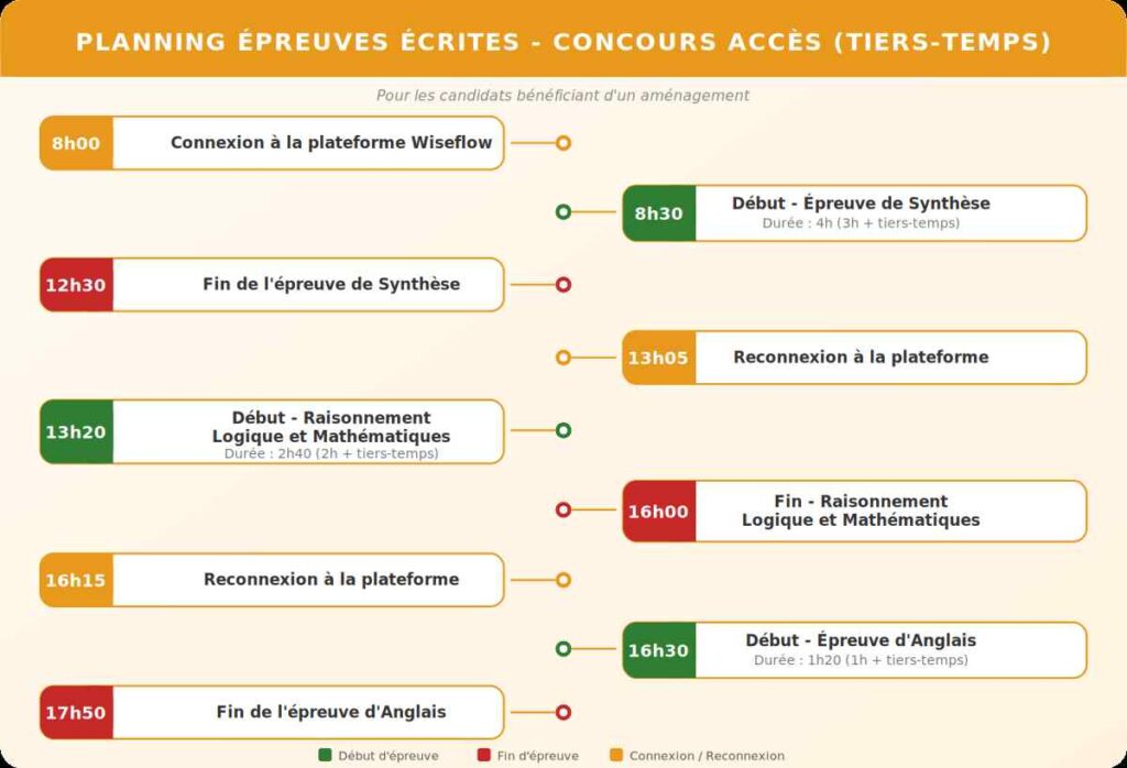 horaires épreuves concours Acces tiers temps