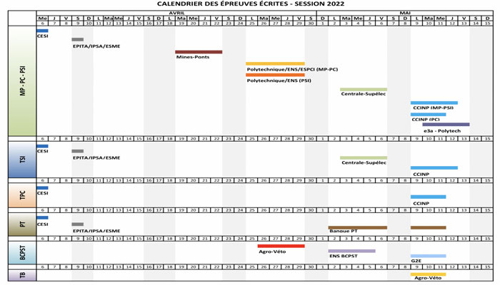 Calendrier Concours Centrale 2023 Dates Concours Cpge 2022 : Calendrier Écrits, Oraux, Résultats